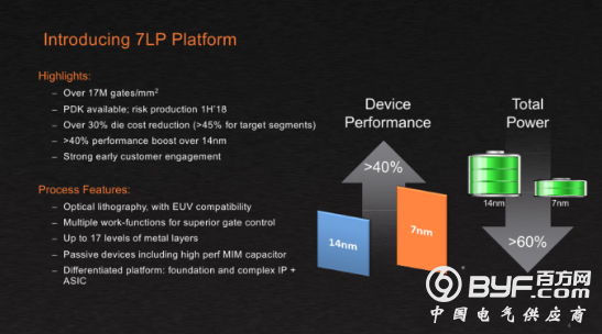 格罗方德宣布暂停7nm LP工艺开发，分拆设计服务