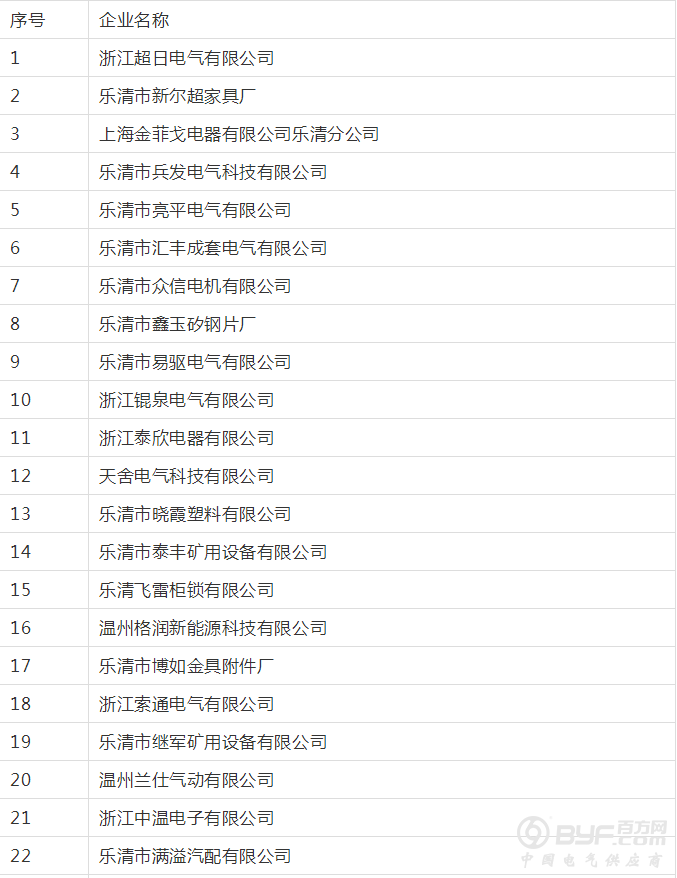 定了！下个月，乐清这78家企业将被抽查，快看看有你企业吗？