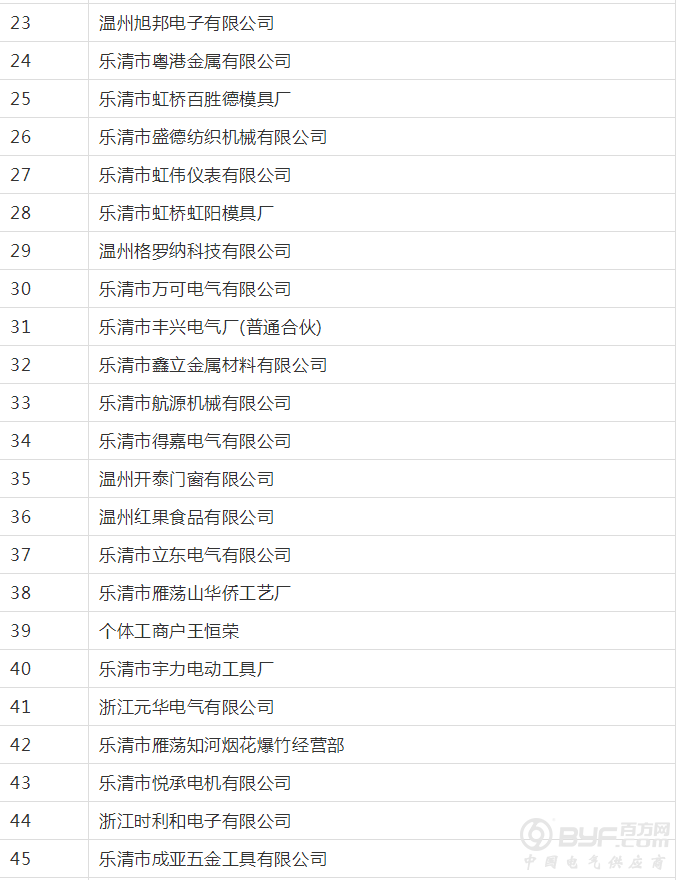 定了！下个月，乐清这78家企业将被抽查，快看看有你企业吗？