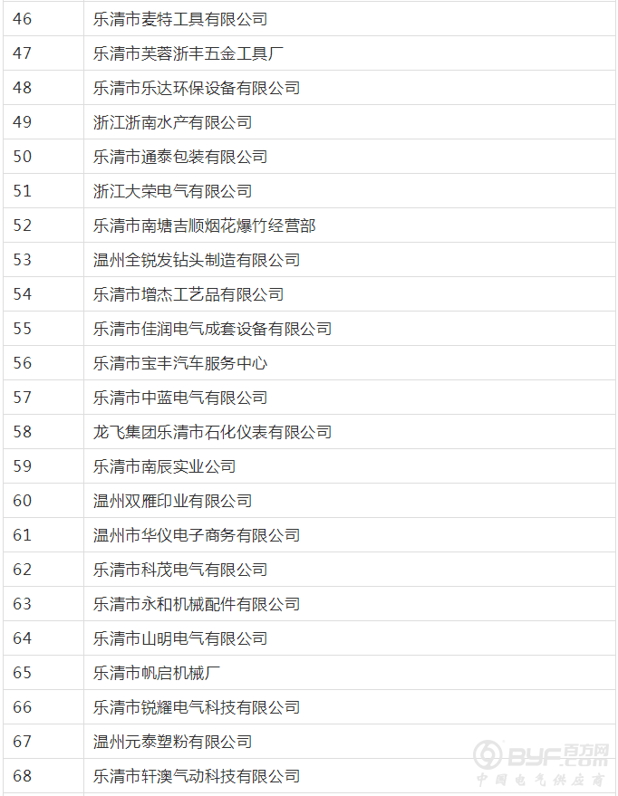 定了！下个月，乐清这78家企业将被抽查，快看看有你企业吗？