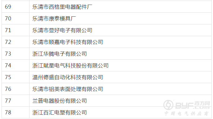 定了！下个月，乐清这78家企业将被抽查，快看看有你企业吗？