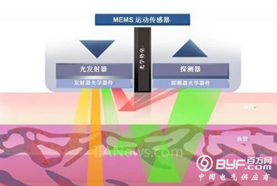 众泰E200电动汽车动力电池系统