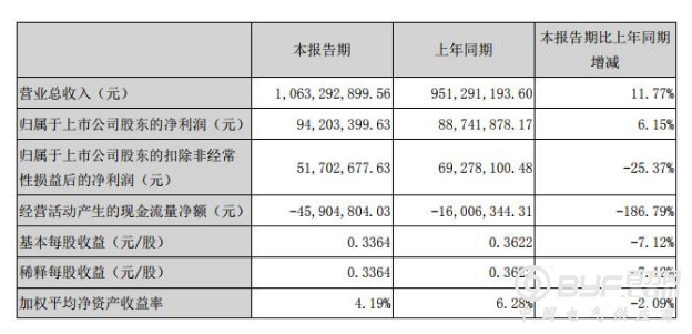 发力商业照明与家居照明 三雄极光上半年营收超10亿