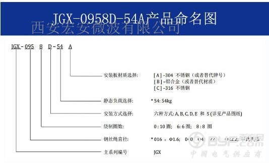 JGX-0958D-54A命名图