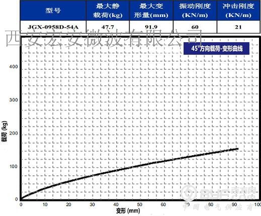 JGX-0958D-54A 45度载荷变形