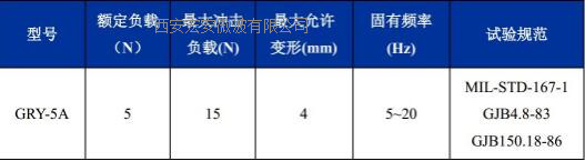 GRY-5A 载荷变形