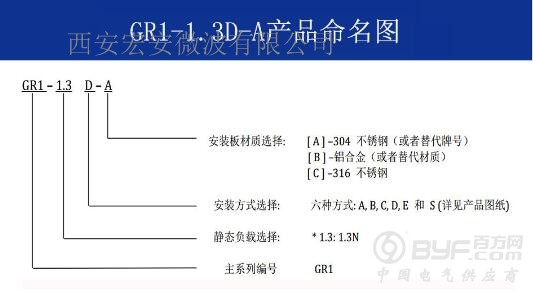GR1-1.3D-A命名图