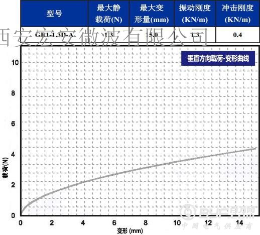 GR1-1.3D-A  垂直载荷