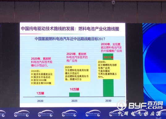 欧阳明高：2030年中国氢燃料电池车保有量将达100万辆