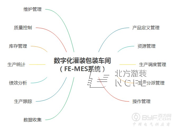 数字化灌装车间