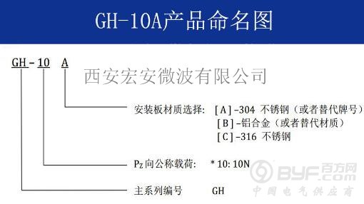 GH-10A命名图