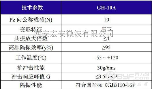 GH-10A 载荷变形特性