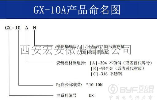 GX-10A命名图