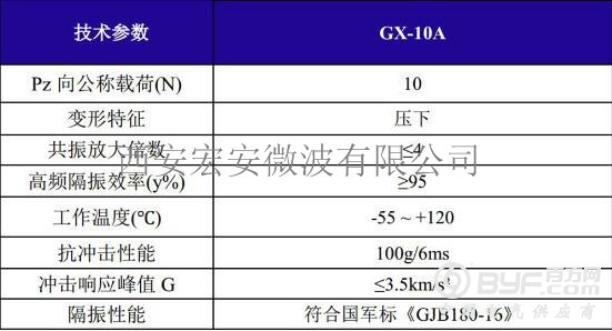 GX-10A载荷变形特性