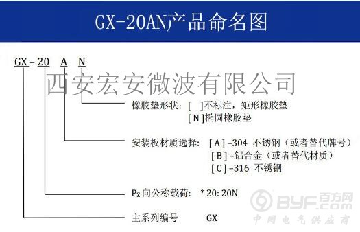 GX-20AN命名图