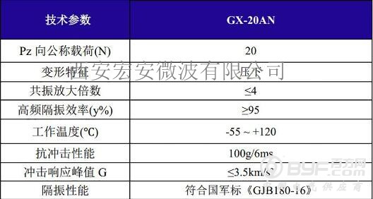 GX-20AN载荷变形