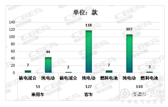 第9批推荐目录动力电池配套解析 能量密度最高达166.2Wh/kg