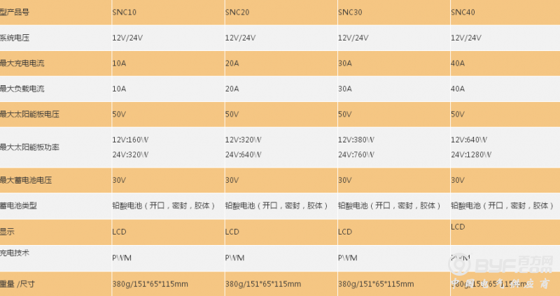 SNC技术参数