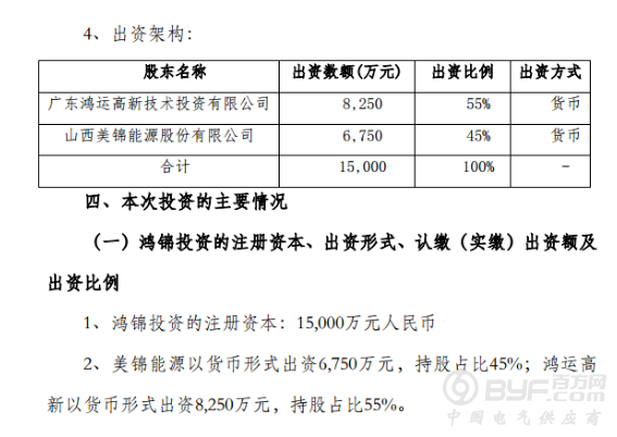 美锦能源出资6750万设立合资公司 布局氢能领域