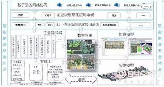 虚拟工厂在智能工厂全生命周期中的应用综述