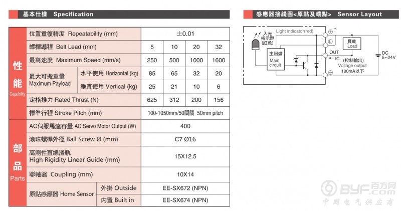 无标题GTH12A参数