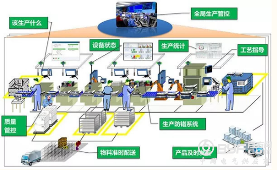 如何打造具有中国特色的智能工厂？