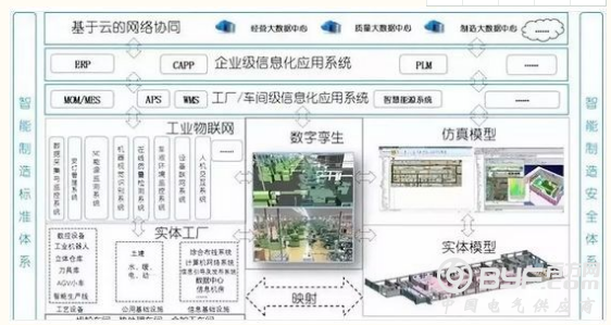 虚拟工厂在智能工厂全生命周期中的应用综述