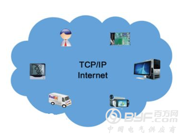 AI只有结合物联网才能实现真正的强智能