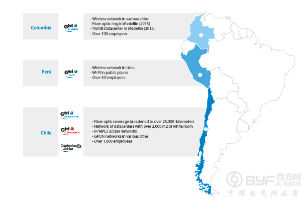 Grupo GTD筹建Prat海底光缆贯穿智利海岸线