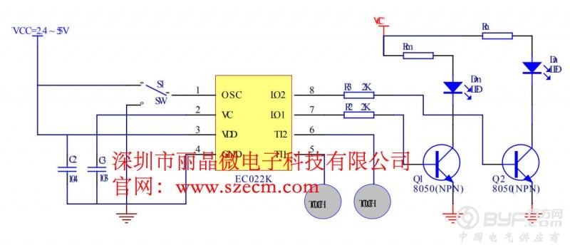 两通道触摸IC芯片 EC022K 是一款两触摸通道带两个逻辑控制输出的电容式触摸芯片。 1、具有如下功能特点和优势: 可通过触摸实现各种逻辑功能控制。操作简单、方便实用。 可在有介质(如玻璃、亚克力、塑料、陶瓷等)隔离保护的情况下实现触摸功能,安全性高。 应用电压范围宽,可在 2.