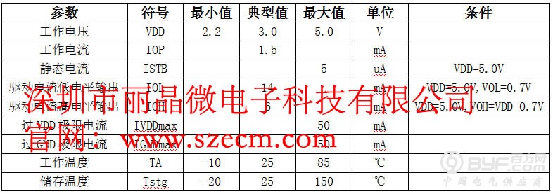 太阳能草坪灯IC芯片