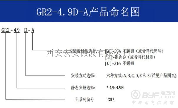 GR2-4.9D-A命名