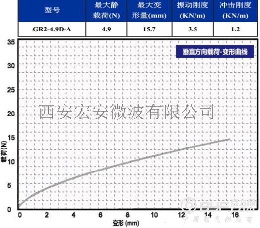 GR2-4.9D-A载荷变形  垂直