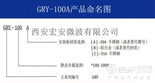 GRY-100A命名