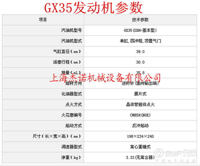 GX35参数