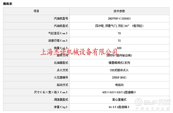 GX690参数