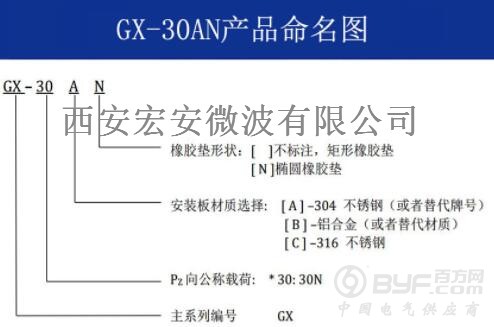 GX-30AN命名