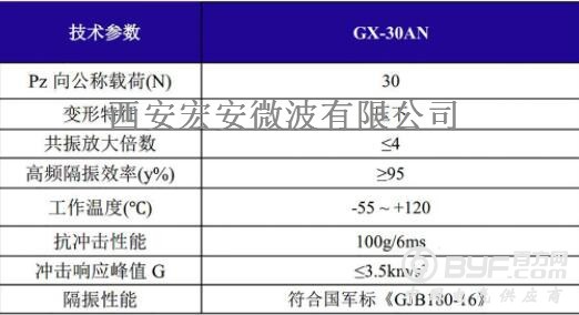 GX-30AN载荷变形