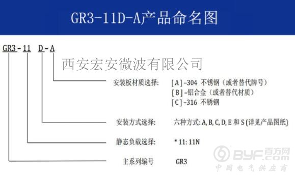GR3-11D-A命名图