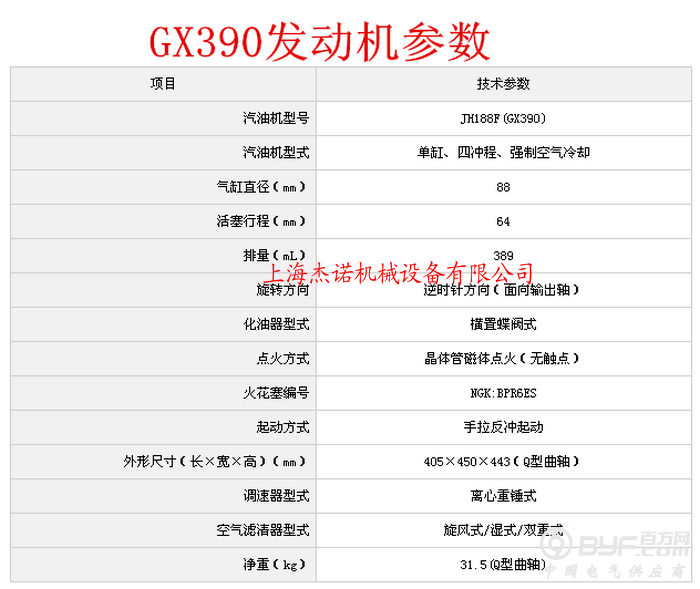 GX390参数