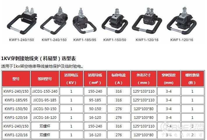 科易供应110kv穿刺接地线夹规格齐全