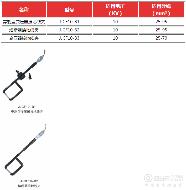 变压器接地线夹1