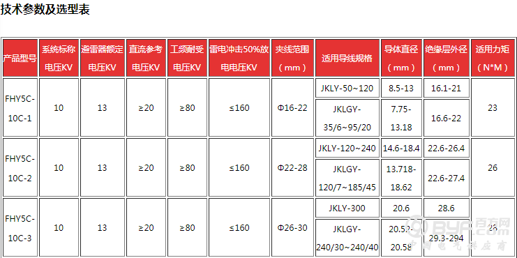 穿刺型外间隙避雷器图片