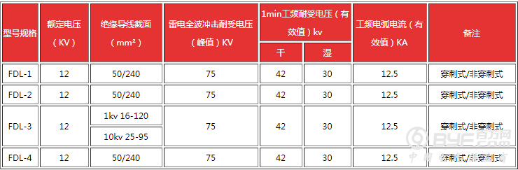 FDL型防雷验电接地环图片