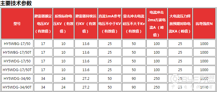 支柱型避雷器参数图