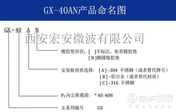 GX-40AN命名