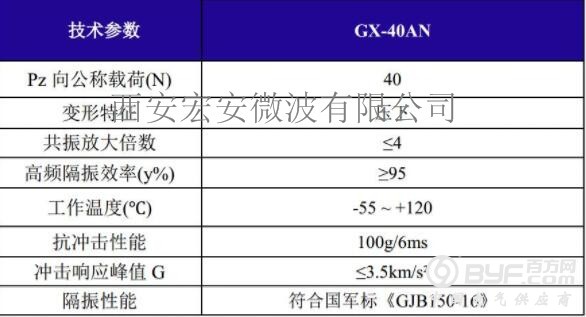 GX-40AN载荷
