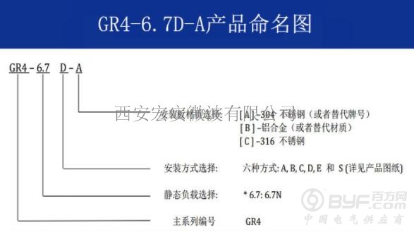 GR4-6.7D-A命名图