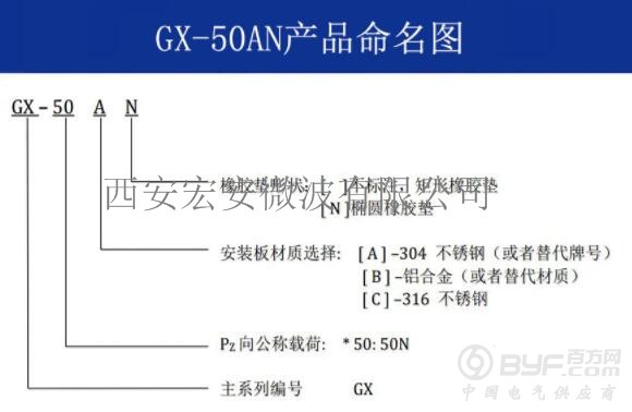 GX-50AN命名