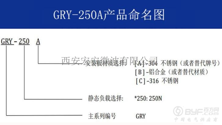 GRY-250A命名图
